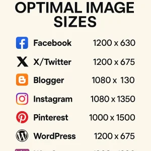 Comprehensive and up-to-date list of Optimal Image Sizes